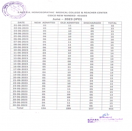 Clinical Information of Hospital